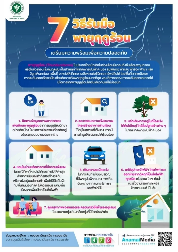 ขอบคุณภาพ : กรมอนามัย กระทรวงสาธารณสุข