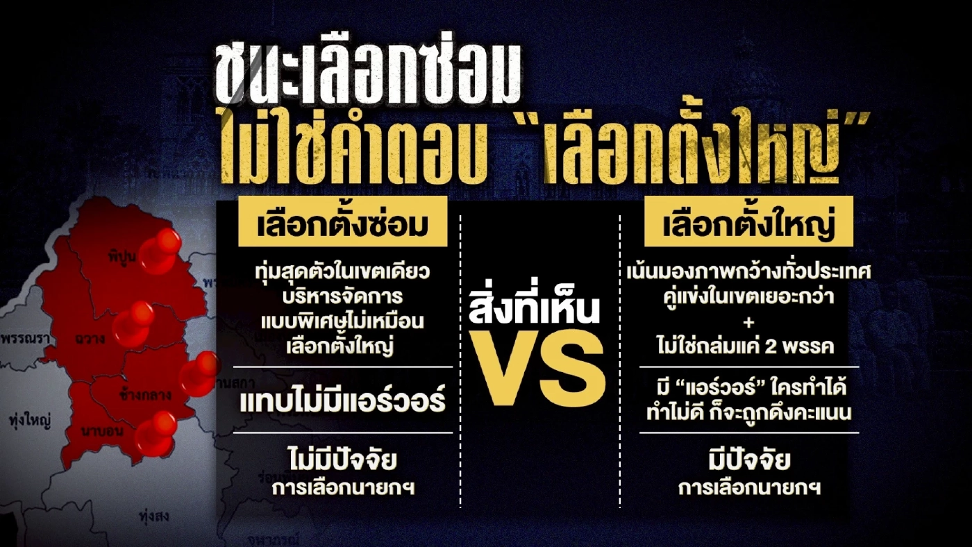 เอฟเฟคผลเลือกตั้งซ่อม นครศรีธรรมราช ส่งผล 5 นัยยะ – 3 อาฟเตอร์ช็อก