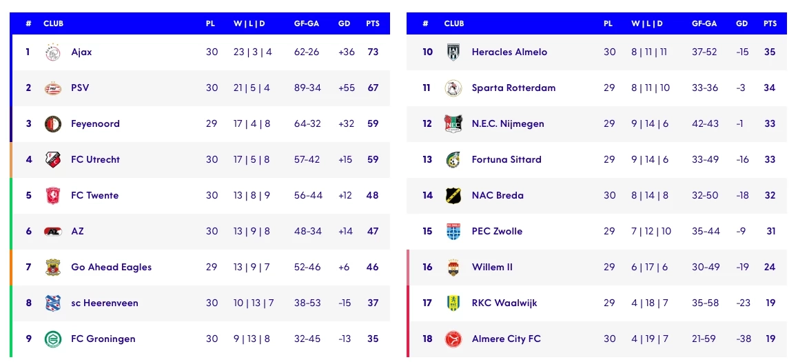 ใครจะเข้าวิน? ส่องเส้นทางโค้งสุดท้าย ศึกลุ้นแชมป์ลีกยุโรป