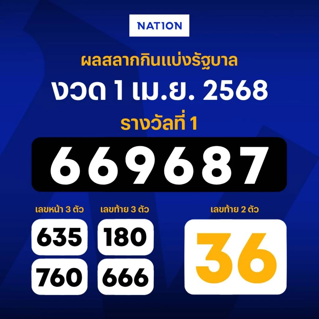 ตรวจหวย ผลสลากกินแบ่งรัฐบาล งวดวันที่ 1 เมษายน 2568