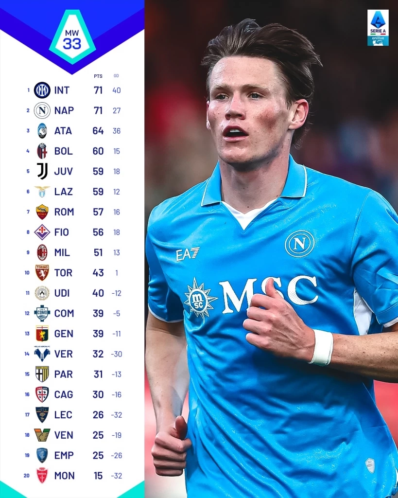 ใครจะเข้าวิน? ส่องเส้นทางโค้งสุดท้าย ศึกลุ้นแชมป์ลีกยุโรป