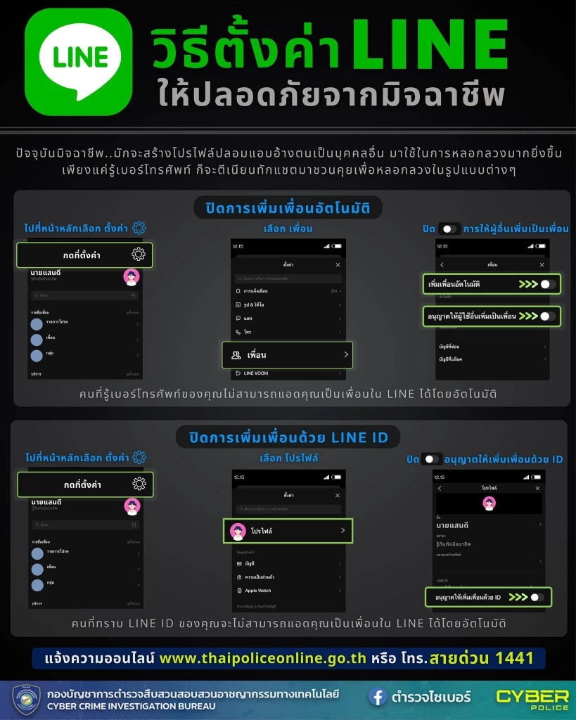 ขอบคุณภาพจาก : เพจ ตำรวจไซเบอร์ – บช.สอท.