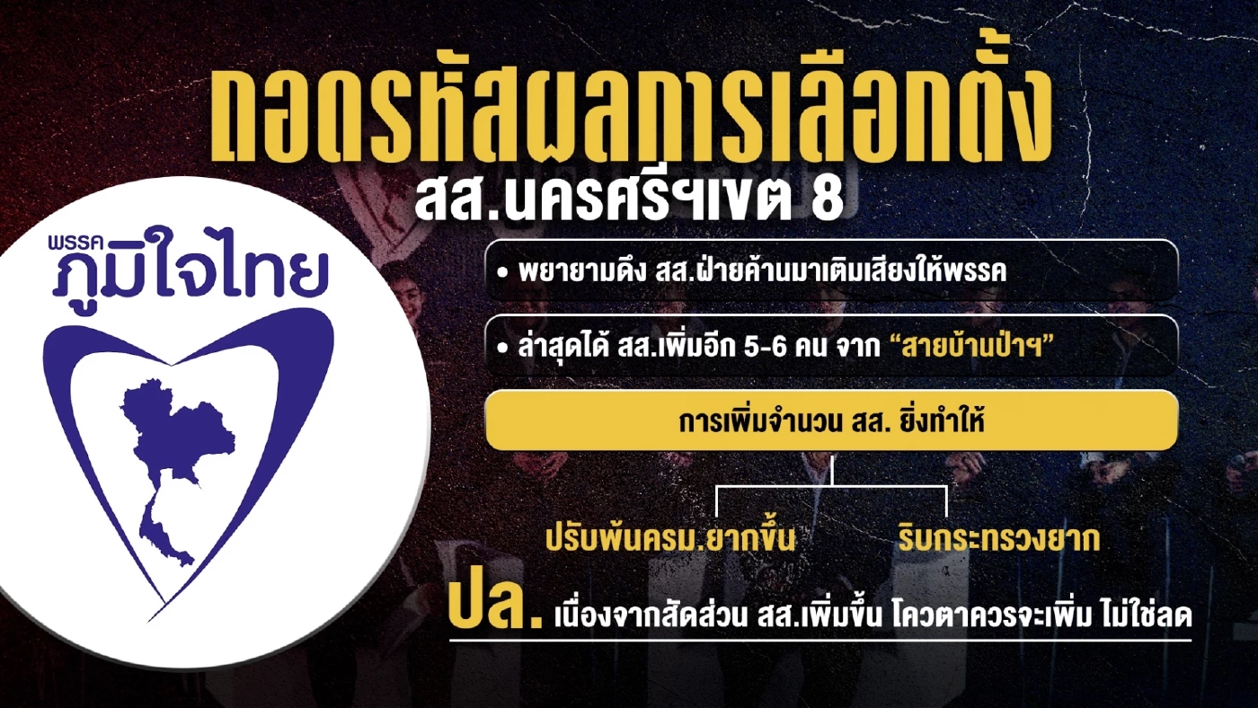 เอฟเฟคผลเลือกตั้งซ่อม นครศรีธรรมราช ส่งผล 5 นัยยะ – 3 อาฟเตอร์ช็อก