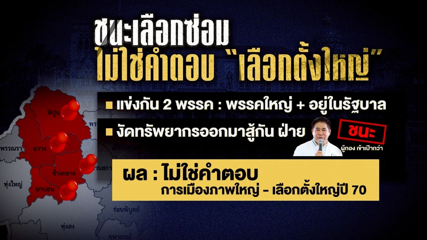 เอฟเฟคผลเลือกตั้งซ่อม นครศรีธรรมราช ส่งผล 5 นัยยะ – 3 อาฟเตอร์ช็อก