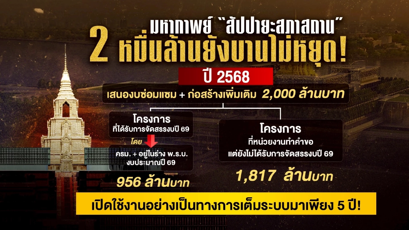 ข้อพิรุธ รัฐสภาไทย งบ 2 หมื่นล้าน ใช้งาน 5 ปี ของบซ่อมแซมพันล้าน
