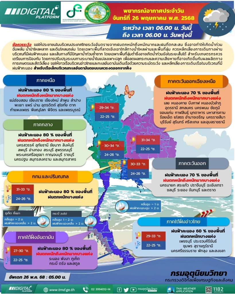 กรมอุตุฯเตือน! ออกประกาศฉบับที่ 11 ฝนตกหนักถึงหนักมาก น้ำท่วมฉับพลัน น้ำป่าไหลหลาก
