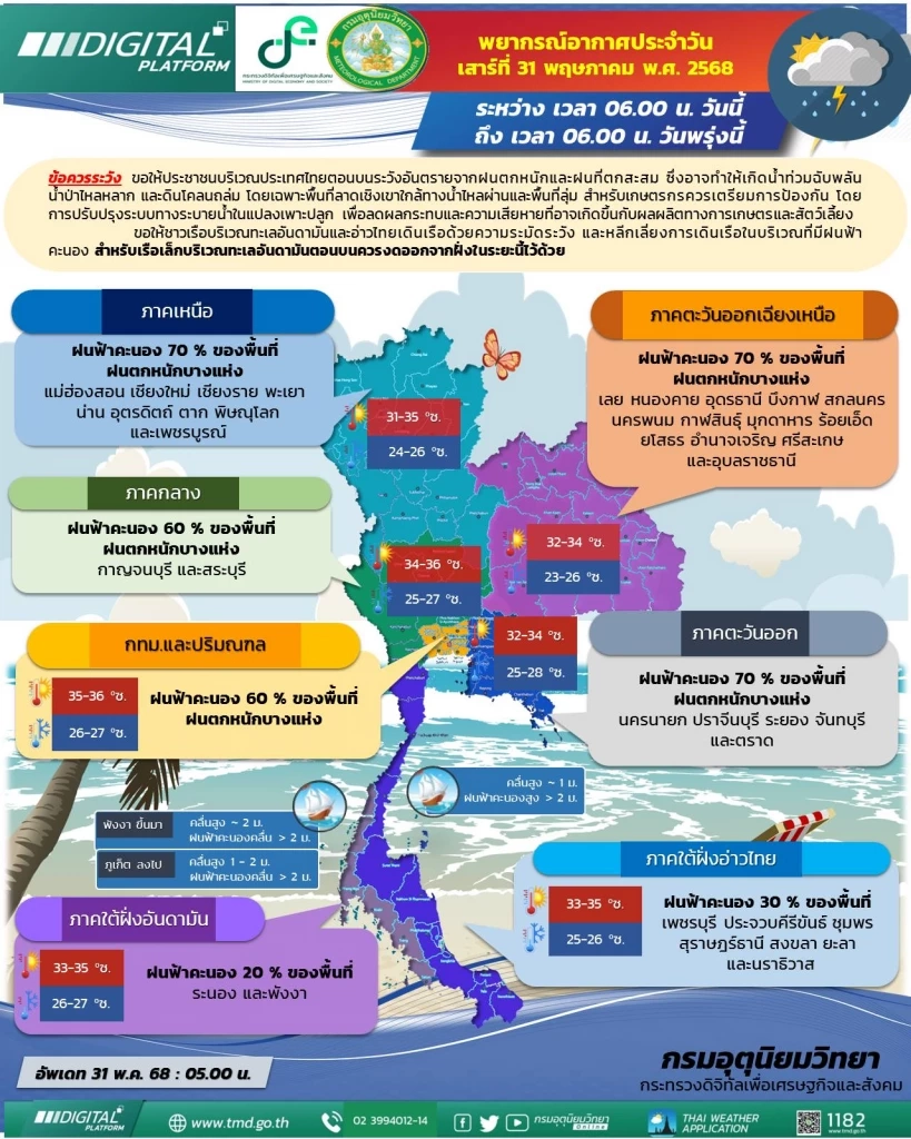 อุตุเตือน 38 จังหวัด “ฝนตกหนัก” วันนี้! เช็กพิกัดเสี่ยงที่นี่!