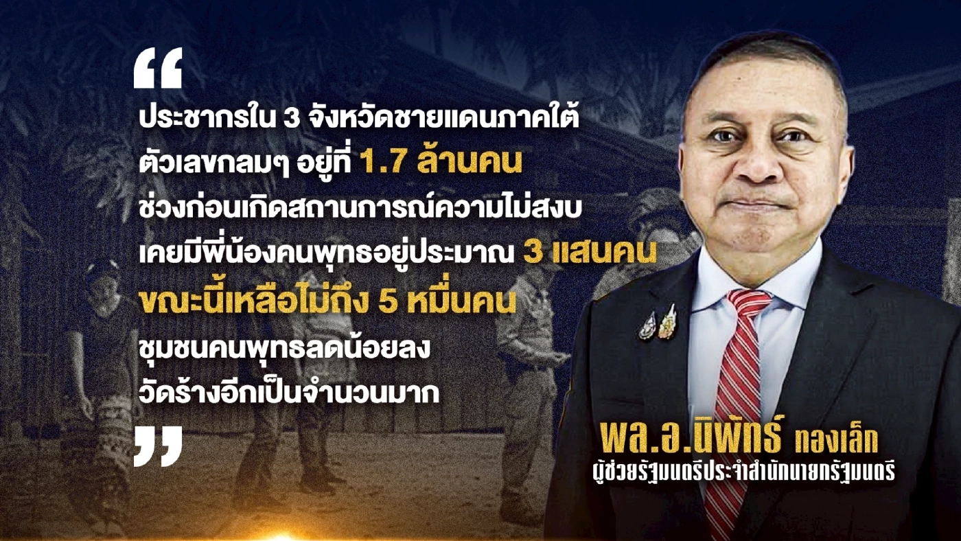 เปิดจำนวนชาวไทยพุทธ ชายแดนใต้ พบตัวเลขลดวูบจนน่าตกใจ