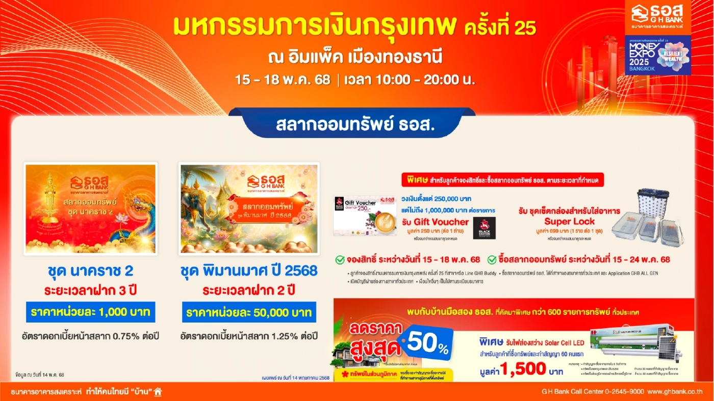 ธอส. อัดโปรเด็ด มหกรรมการเงินกรุงเทพ กู้บ้านดอกเบี้ย 0.99% ต่อปี