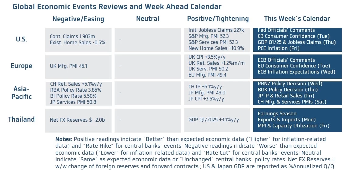 ค่าเงินบาทเปิดเช้านี้ 'แข็งค่าขึ้นเล็กน้อย' 32.57 บาท/ดอลลาร์