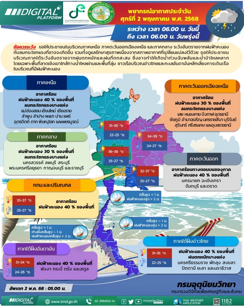 กรมอุตุฯเตือน! "เหนือ-อีสาน-กลาง" ฝนตกสลับร้อน ทั่วไทยยังมีฝนฟ้าคะนอง