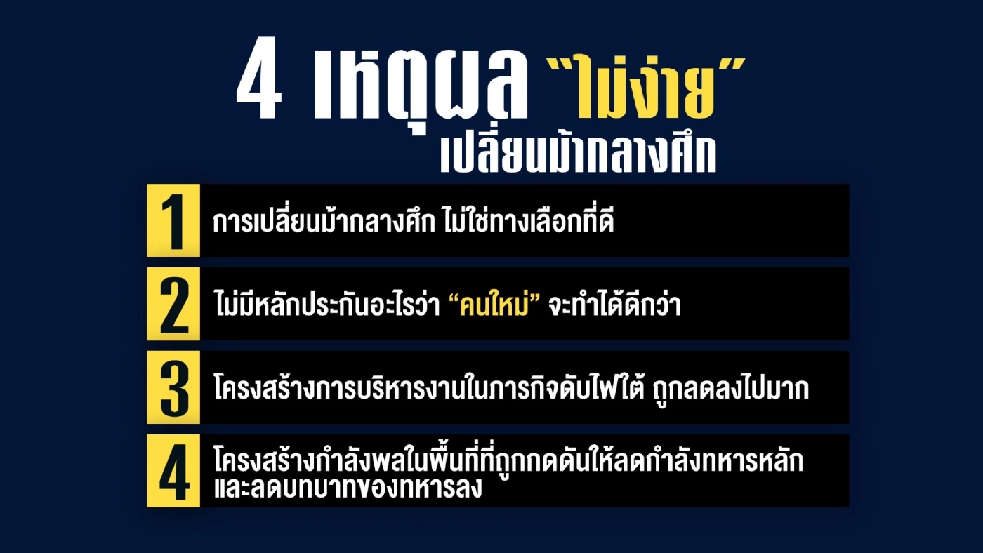 สะพัด! เปลี่ยนแม่ทัพภาคใต้จากปัญหาไฟใต้…งานนี้ใครได้ประโยชน์!