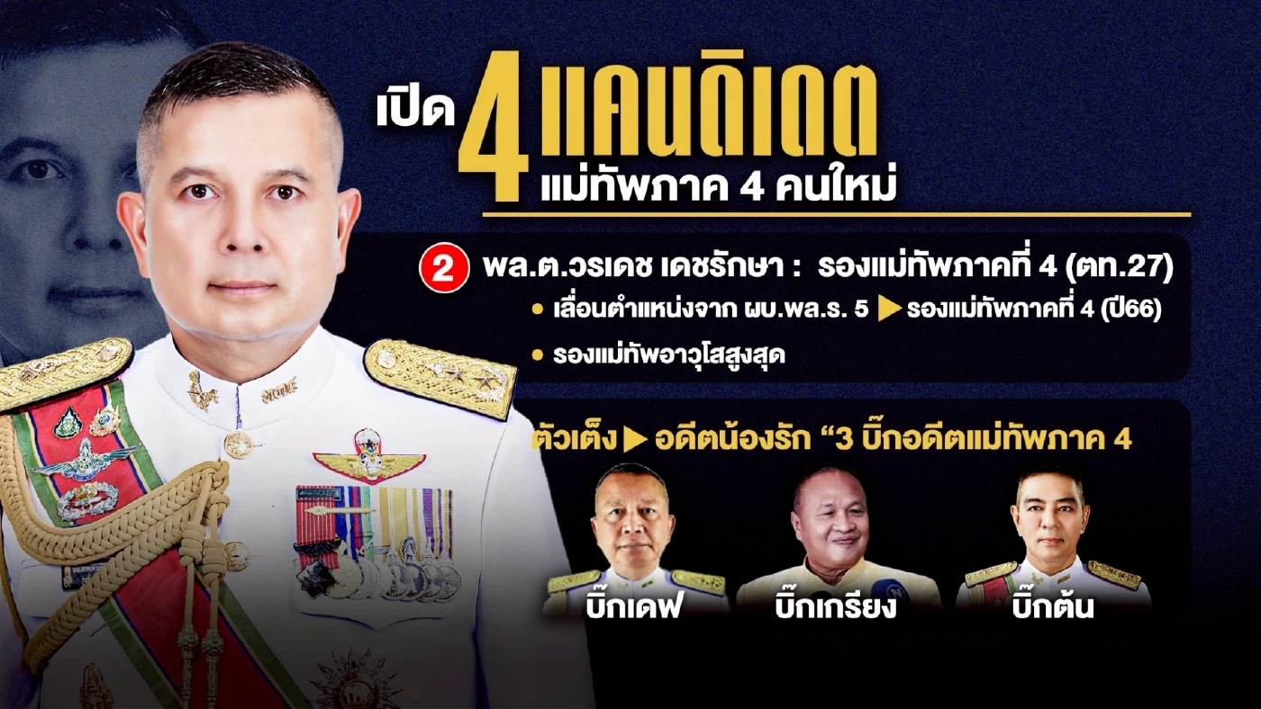  พล.ต.วรเดช เดชรักษา รองแม่ทัพภาคที่ 4 (ตท.27) 