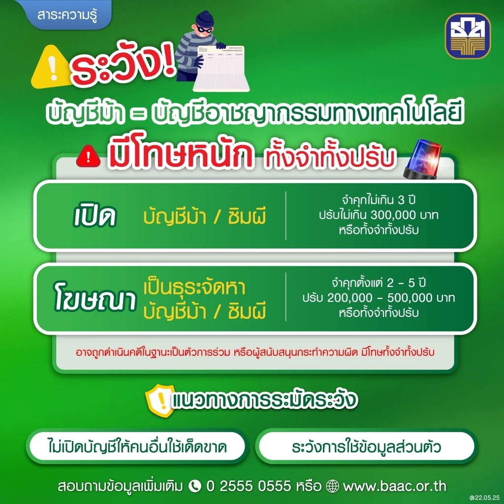 ธ.ก.ส. เตือนลูกค้าอย่าหลงเชื่อ! มิจฉาชีพชักจูงเปิดบัญชีม้า