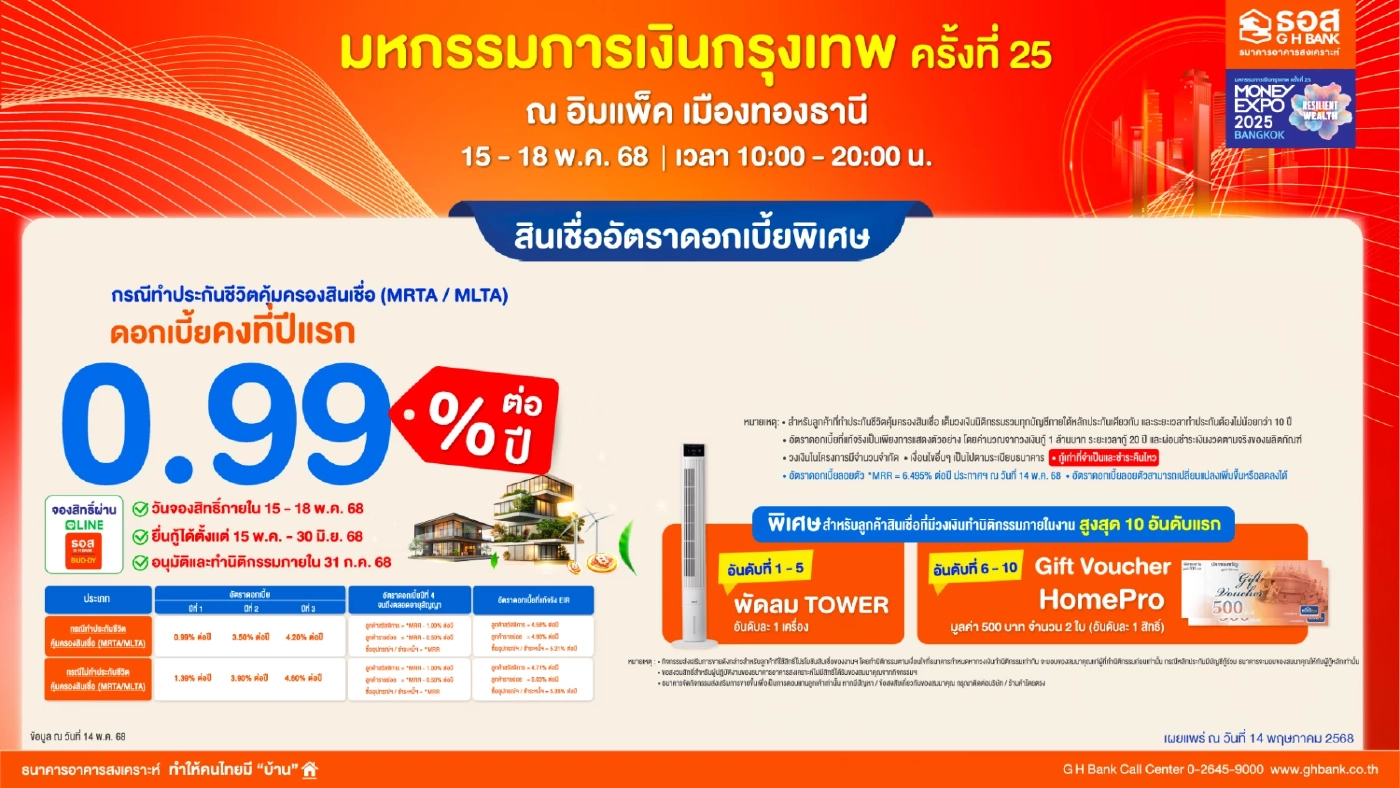 ธอส. อัดโปรเด็ด มหกรรมการเงินกรุงเทพ กู้บ้านดอกเบี้ย 0.99% ต่อปี