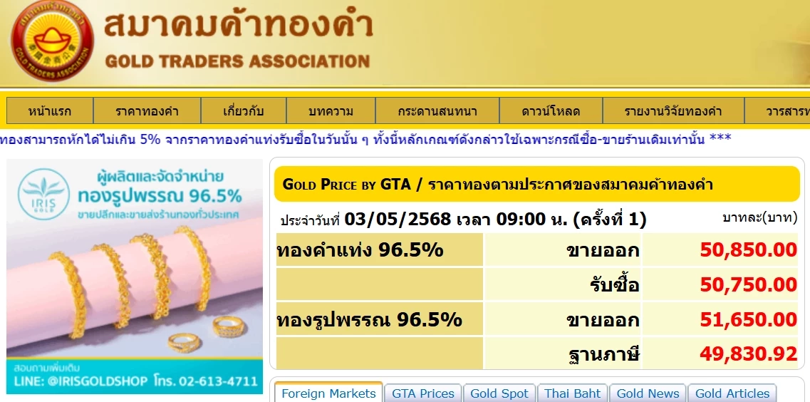 ราคาทองวันนี้ (3 พ.ค. 68) เช็กราคาล่าสุดทองขายเท่าไหร่