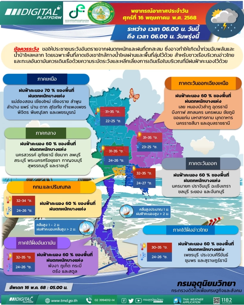 กรมอุตุ เตือนทั่วไทย กรุงเทพฯ รวม อีก 55 จังหวัด รับมือฝนตกหนัก 60-70%