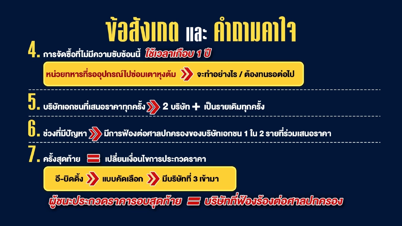 อึ้ง! ทบ.ล้มประมูล 4 ครั้ง จัดซื้อหัวเตาโรงครัวทหาร แบบมีเงื่อนงำ