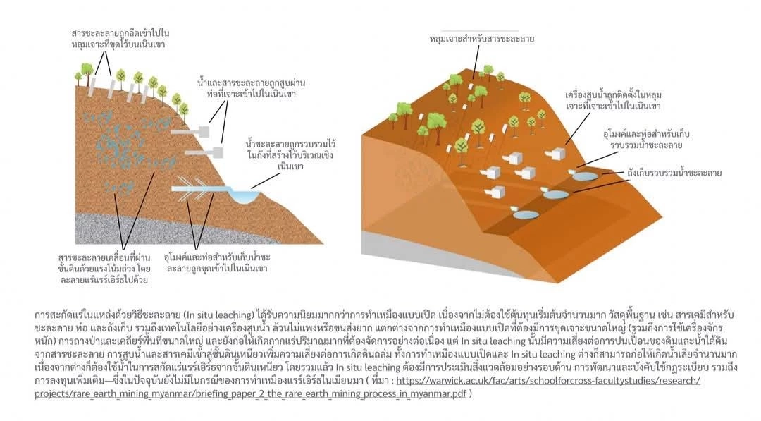 วิกฤตแม่น้ำกก–สาย! ผู้ร่วมก่อตั้ง "กรีนพีซฯ" โพสต์ การทำเหมืองแร่รัฐฉาน ใหญ่เท่าสมุทรสาคร