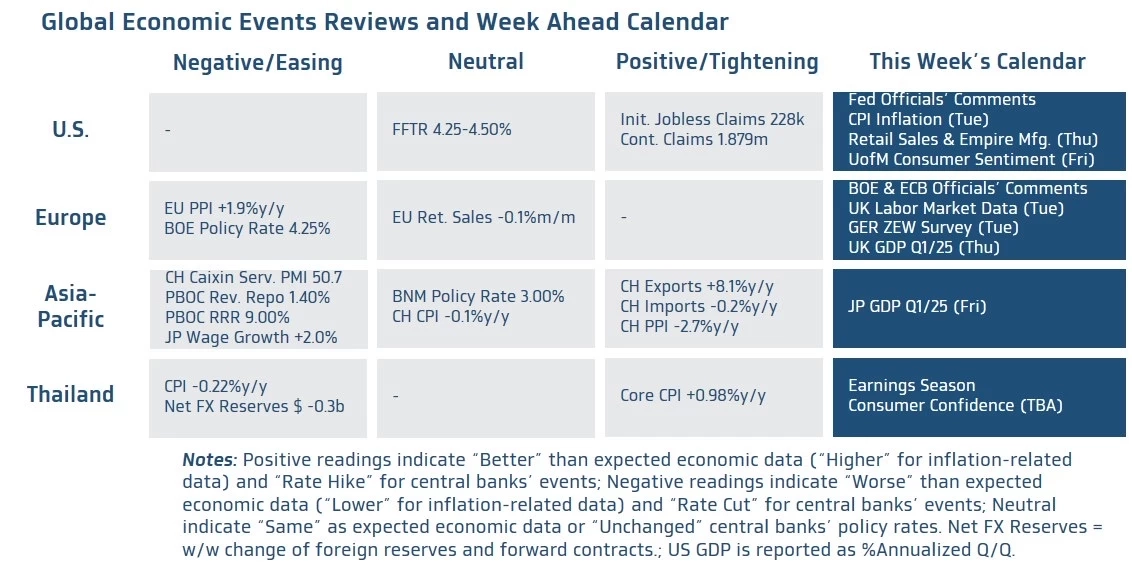 ค่าเงินบาทเปิดเช้านี้ 'อ่อนค่าลงหนัก' 33.38 บาท/ดอลลาร์