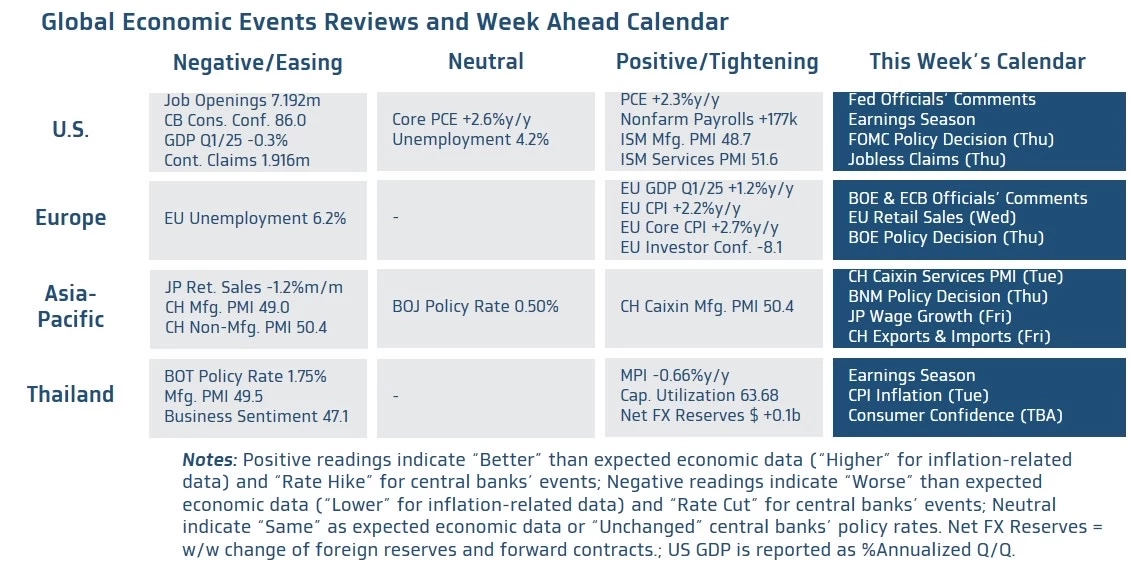 ค่าเงินบาทเปิดเช้านี้ 'แข็งค่าขึ้น' 32.93 บาท/ดอลลาร์