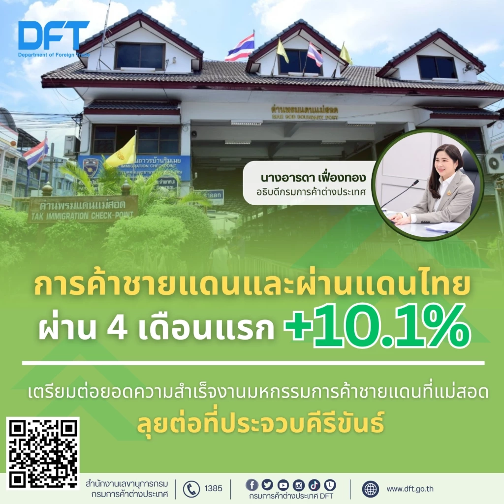 การค้าชายแดน-ผ่านแดนไทย 4 เดือนแรกโต 10% แตะ 6.32 แสนล้าน