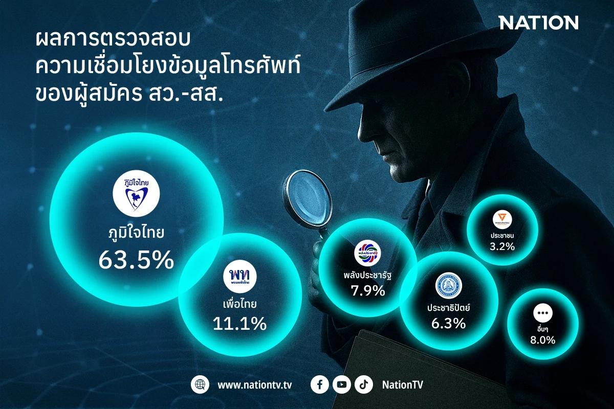 สว.สีน้ำเงิน รุกฆาต พรรคการเมือง? เผยข้อมูลเบอร์โทรออกกลุ่ม สว.
