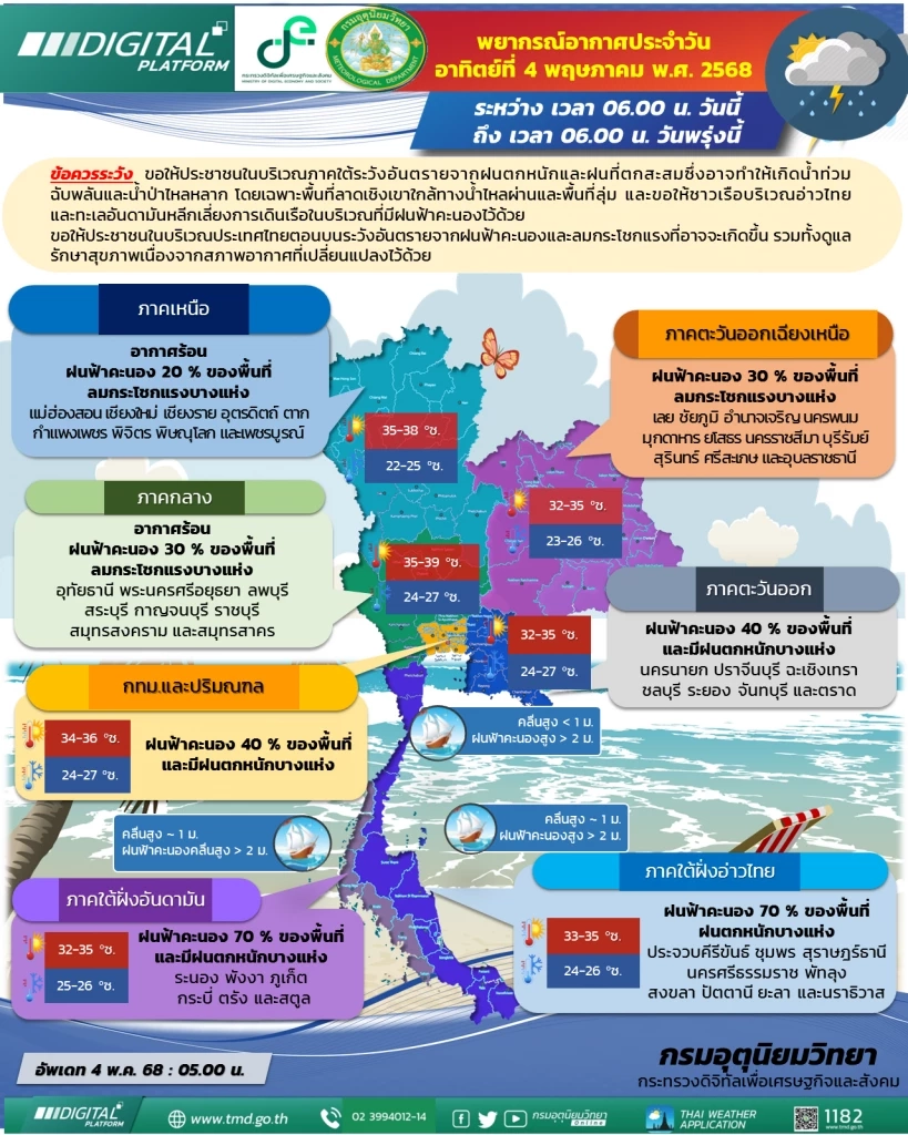 อุตุฯ เตือนภาคใต้มีฝนตกหนักบางแห่ง เช็ก จว.พื้นที่เสี่ยง