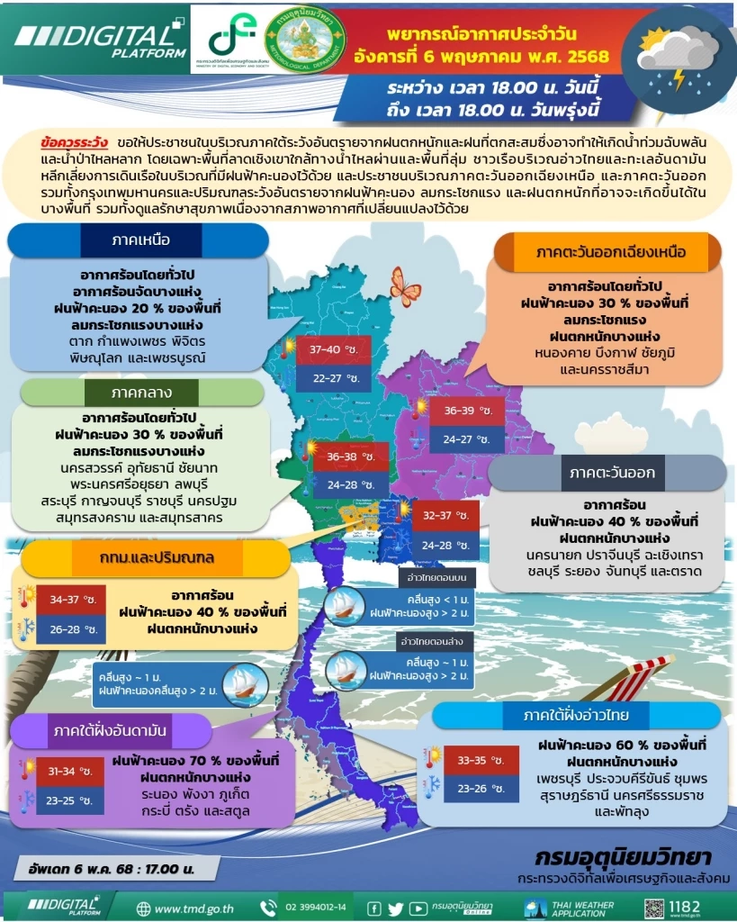 อุตุฯ เตือน 39 จว. ฝนตกหนักเย็นนี้ เช็กพิกัดเสี่ยงที่นี่