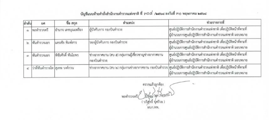 ด่วน! เด้ง 4 ตร.เข้ากรุ เซ่นผลตรวจ ฮ.ตก เพราะน็อต 2 ตัวหลุด