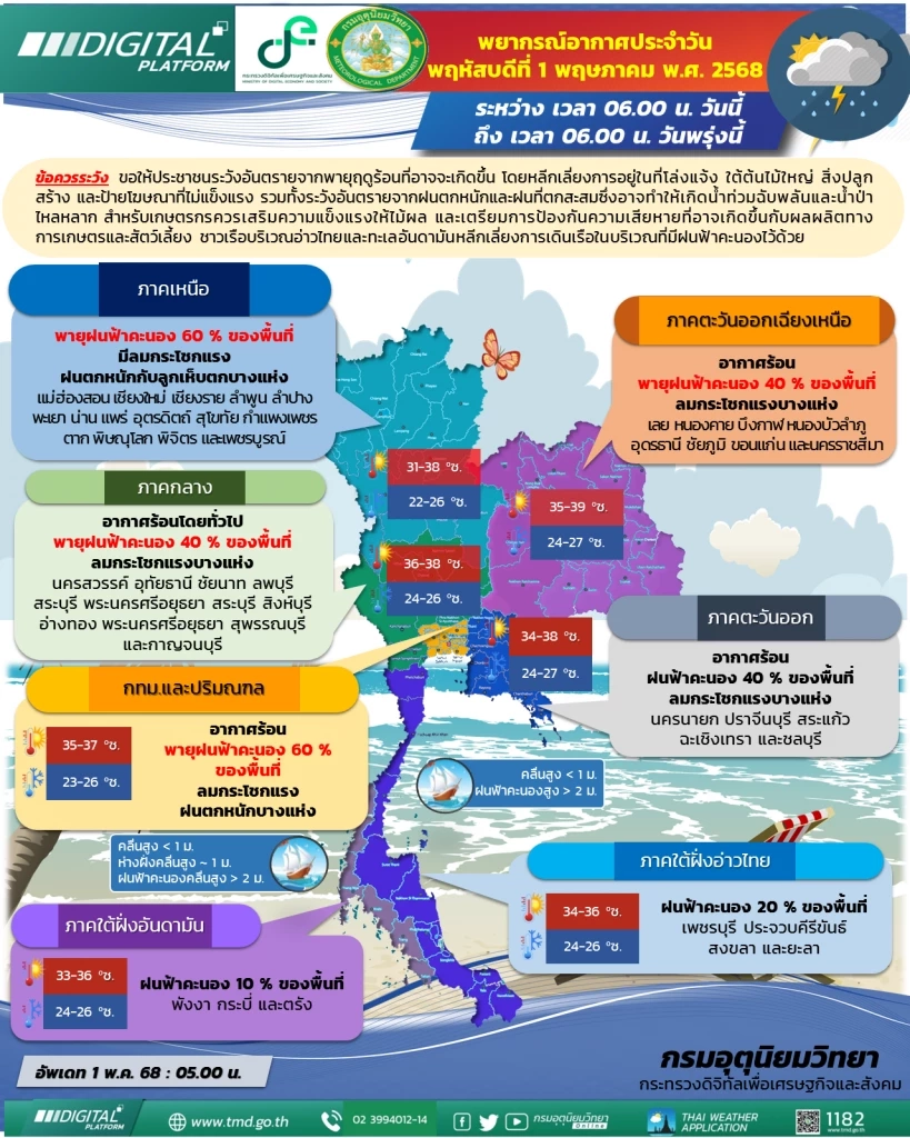 อากาศวันนี้ "เหนือ-อีสาน-กลาง" ยังมี "พายุฤดูร้อน" ฝนฟ้าคะนอง