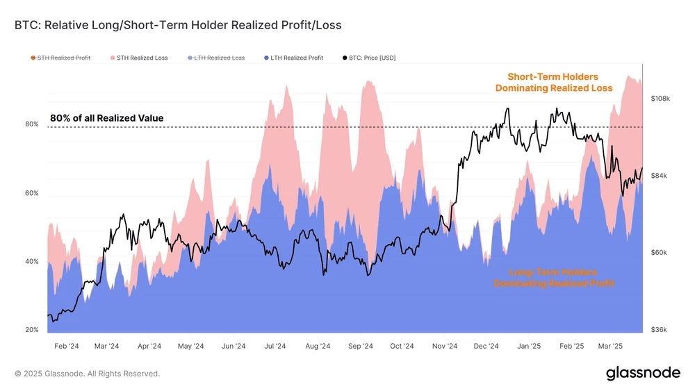 นักลงทุนหนีความเสี่ยงเศรษฐกิจ หันถือครองทองคำ - Bitcoin เพิ่ม