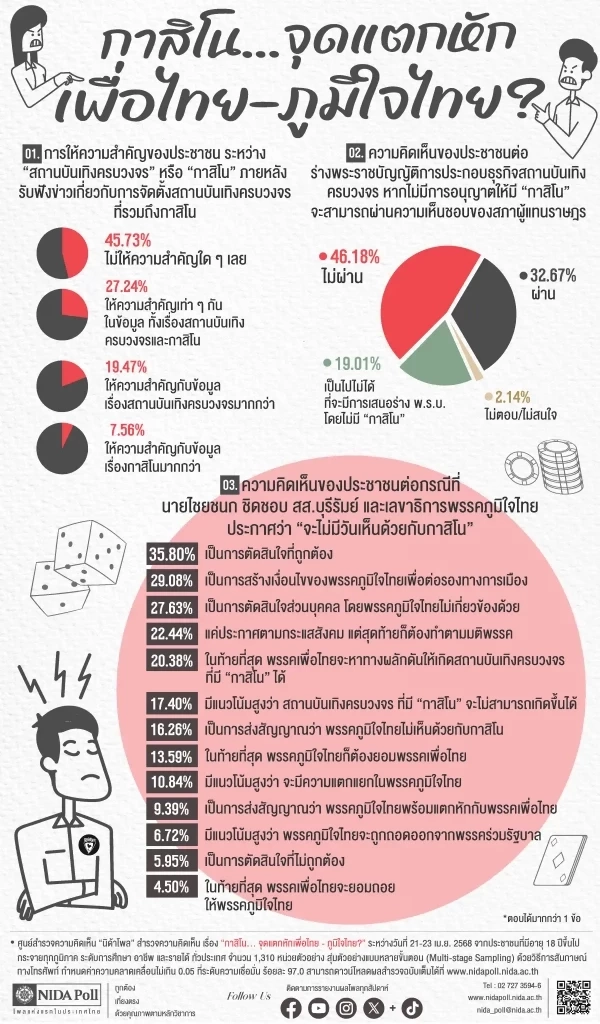 "สิงคโปร์โมเดล" ดันคอมเพล็กซ์ฯ "กาสิโน วัดพลัง "แดง-น้ำเงิน"
