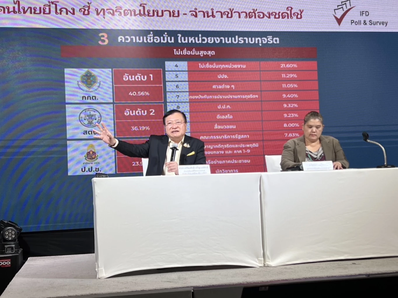  ศ.ดร.เกรียงศักดิ์ เจริญวงศ์ศักดิ์ (ดร.แดน) ประธานสถาบันการสร้างชาติ ประธานสถาบันอนาคตศึกษาเพื่อการพัฒนา 