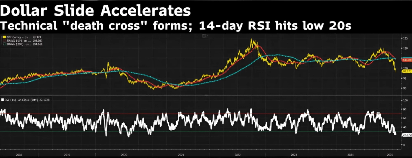 นักลงทุนหนีความเสี่ยงเศรษฐกิจ หันถือครองทองคำ - Bitcoin เพิ่ม