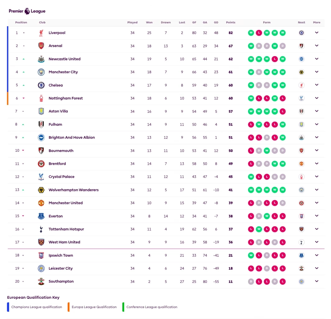 เบรนท์ฟอร์ด บุกอัด ฟอเรสต์ 2-0-อัปเดตตารางคะแนนพรีเมียร์ลีก