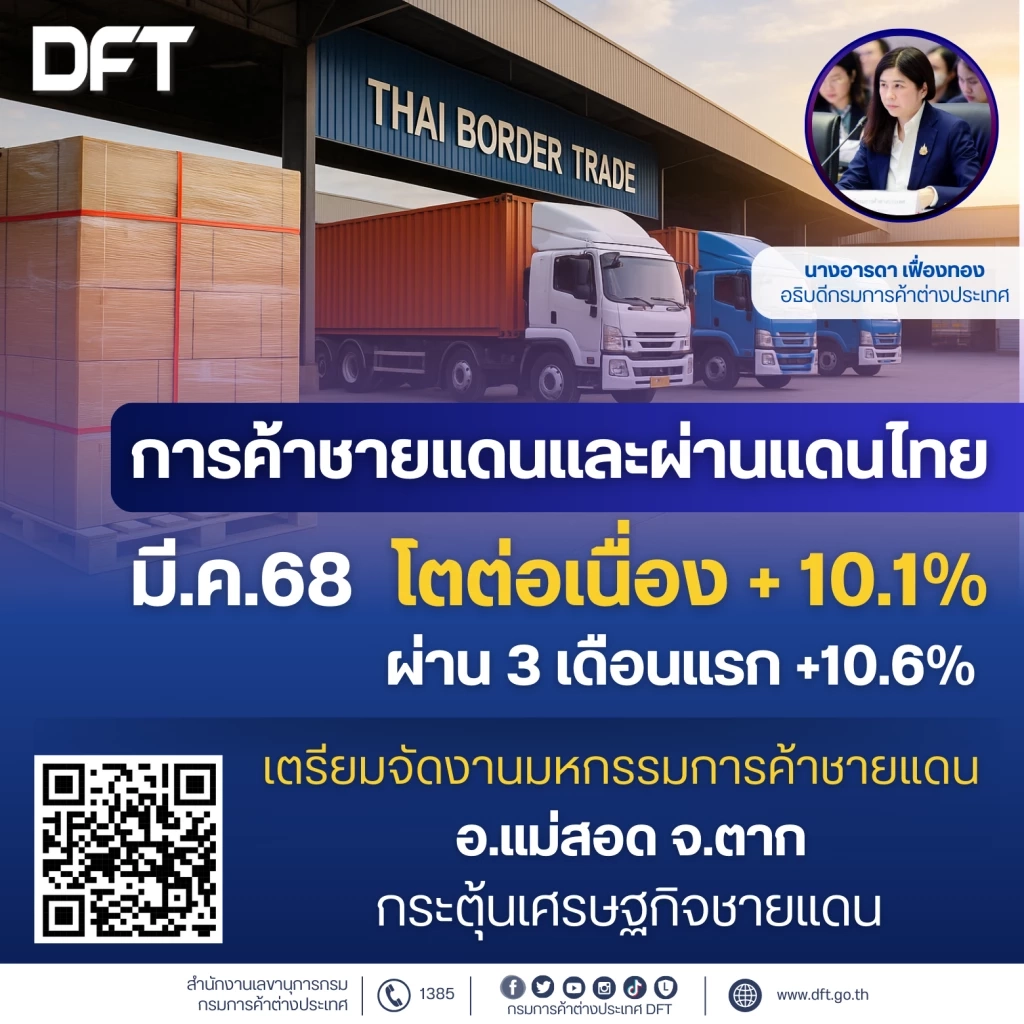 การค้าชายแดน-ผ่านแดนไทย 3 เดือนแรกโต 10.6% แตะ 4.6 แสนล้าน