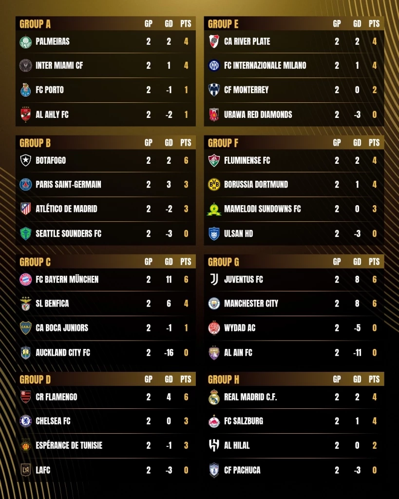 สรุปตารางคะแนนทุกกลุ่ม