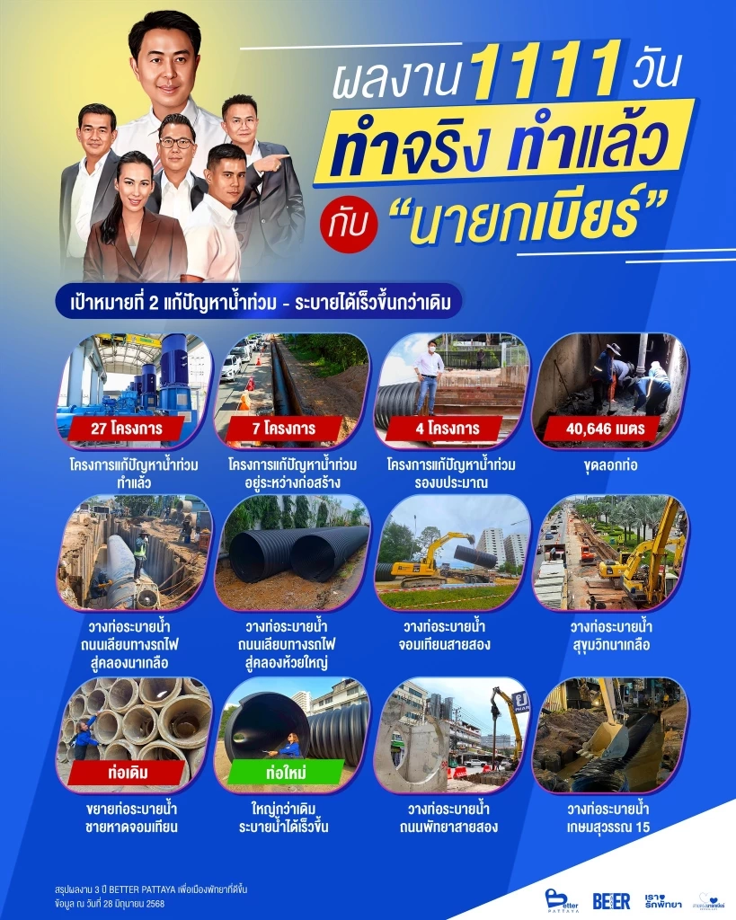“นายกเบียร์” สรุปผลงาน 3 ปี หรือ 1111 วัน ในการพัฒนาเมืองพัทยา