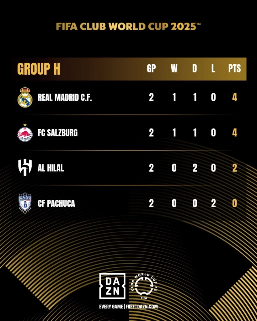 ตารางคะแนน กลุ่ม H