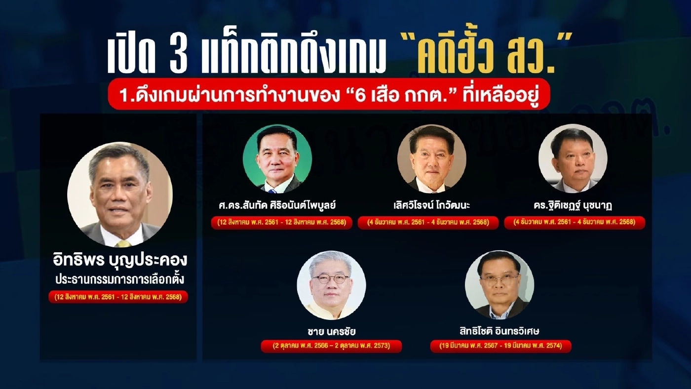 เปิด 3 แท็กติกดึงเกม “คดีฮั้ว สว.” ล้มข้อกล่าวหา ยื้อสำนวน