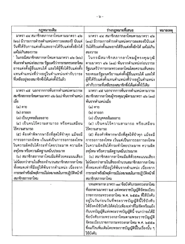 "ครม." ไฟเขียว "ร่างกม.จัดระเบียบกลาโหม"ห้าม "ทหาร"ใช้กำลัง"ยึดอำนาจรัฐบาล"