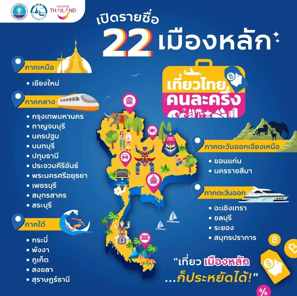 ททท. เปิดจอง 5 แสนสิทธิ์ 'เที่ยวไทยคนละครึ่ง' เริ่ม 1 ก.ค. นี้