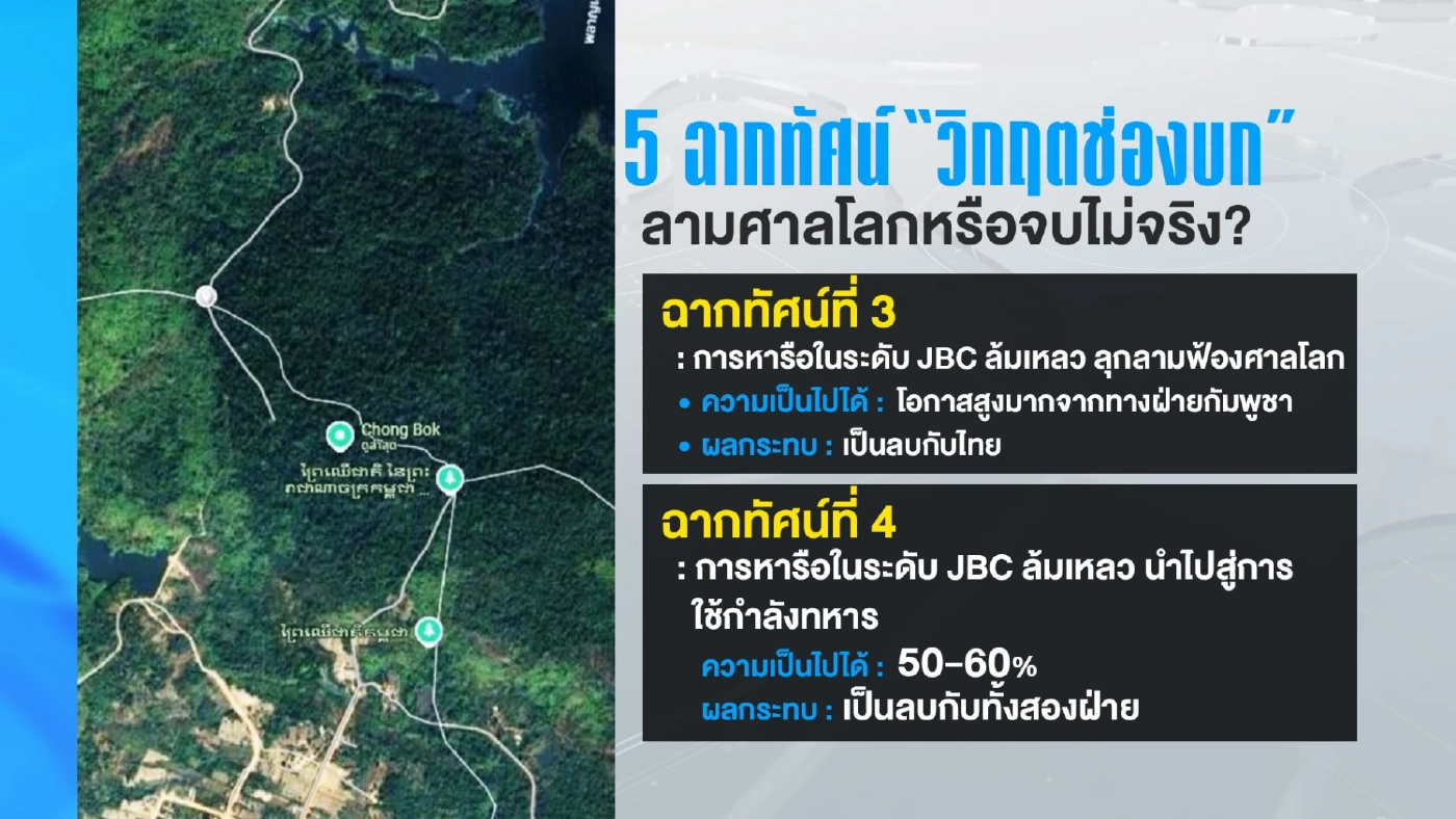 ฝ่ายมั่นคงประเมิน 5 ฉากทัศน์ “วิกฤตช่องบก” แบบไหนเป็นไปได้มากสุด