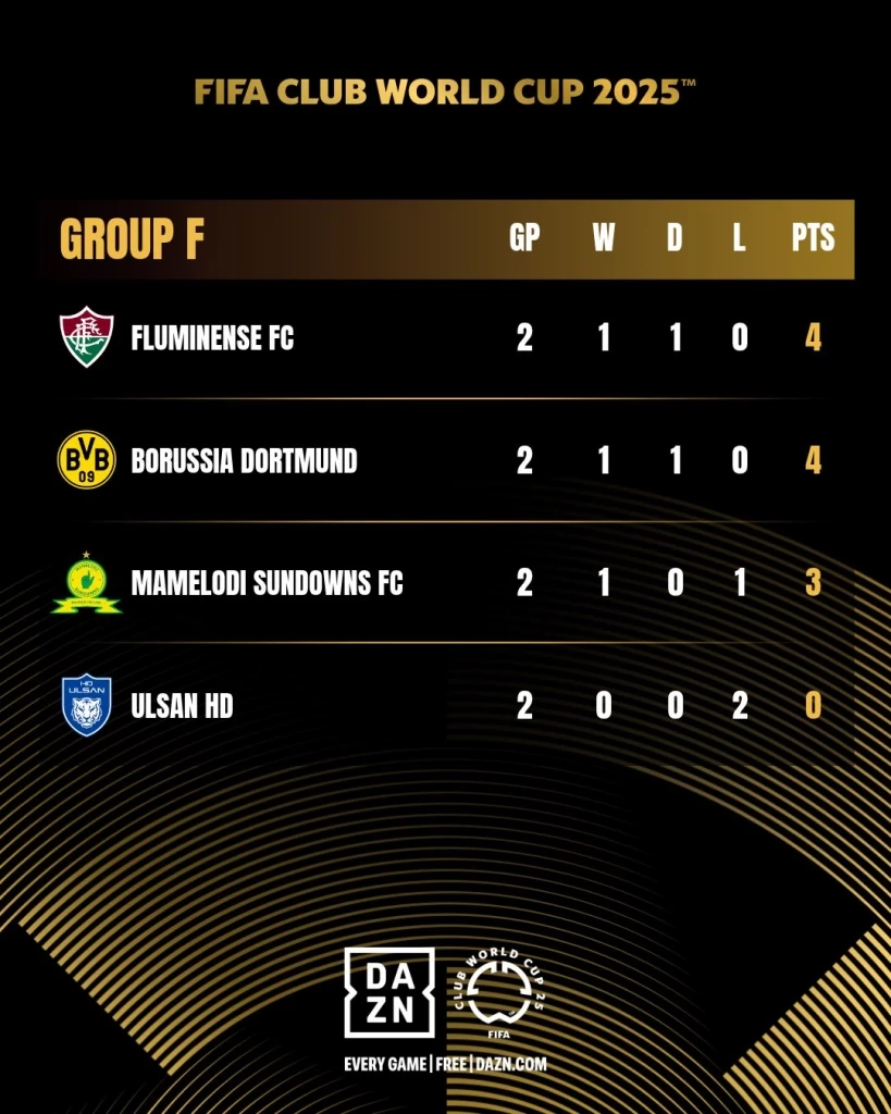 สรุปผลฟุตบอลสโมสรโลก: "อินเตอร์-ดอร์ทมุนด์" เฉือนหืด