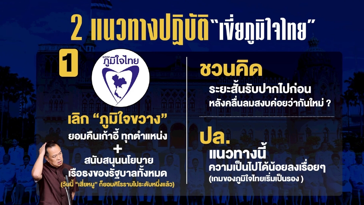 หมัดน็อก “นายใหญ่” ปิดเกม เขี่ยภูมิใจไทย จับตา 4 กลุ่มเสียบแทน