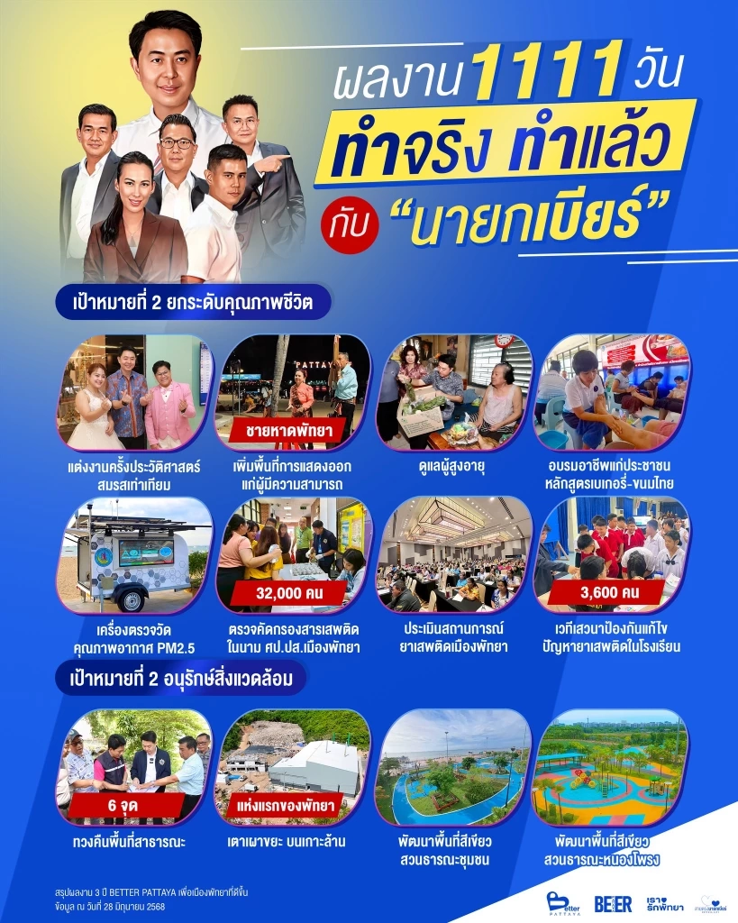 “นายกเบียร์” สรุปผลงาน 3 ปี หรือ 1111 วัน ในการพัฒนาเมืองพัทยา