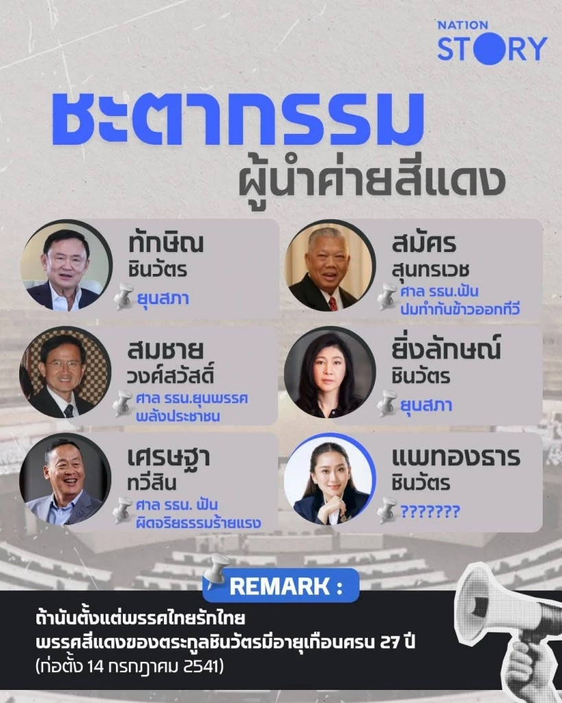 "คลิปเสียง"ฮุนเซน ปมร้อนชี้ชะตา"แพทองธาร" ยากปลดชนวน ไม่จบก็ต้องเจ็บ