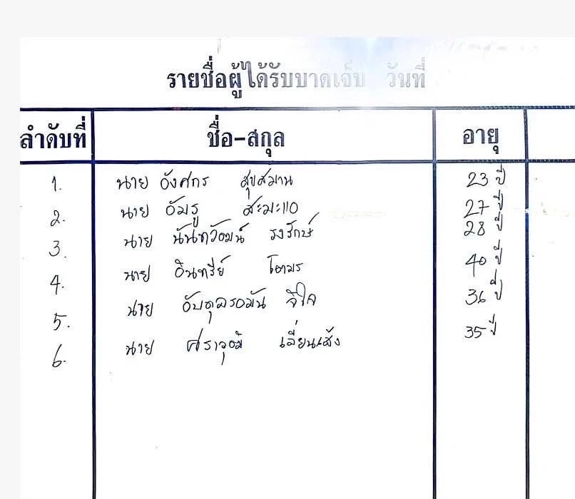 คนร้ายลอบวางระเบิดชุดจรยุทธ์ทหารพราน เสียชีวิต 1 เจ็บ 5