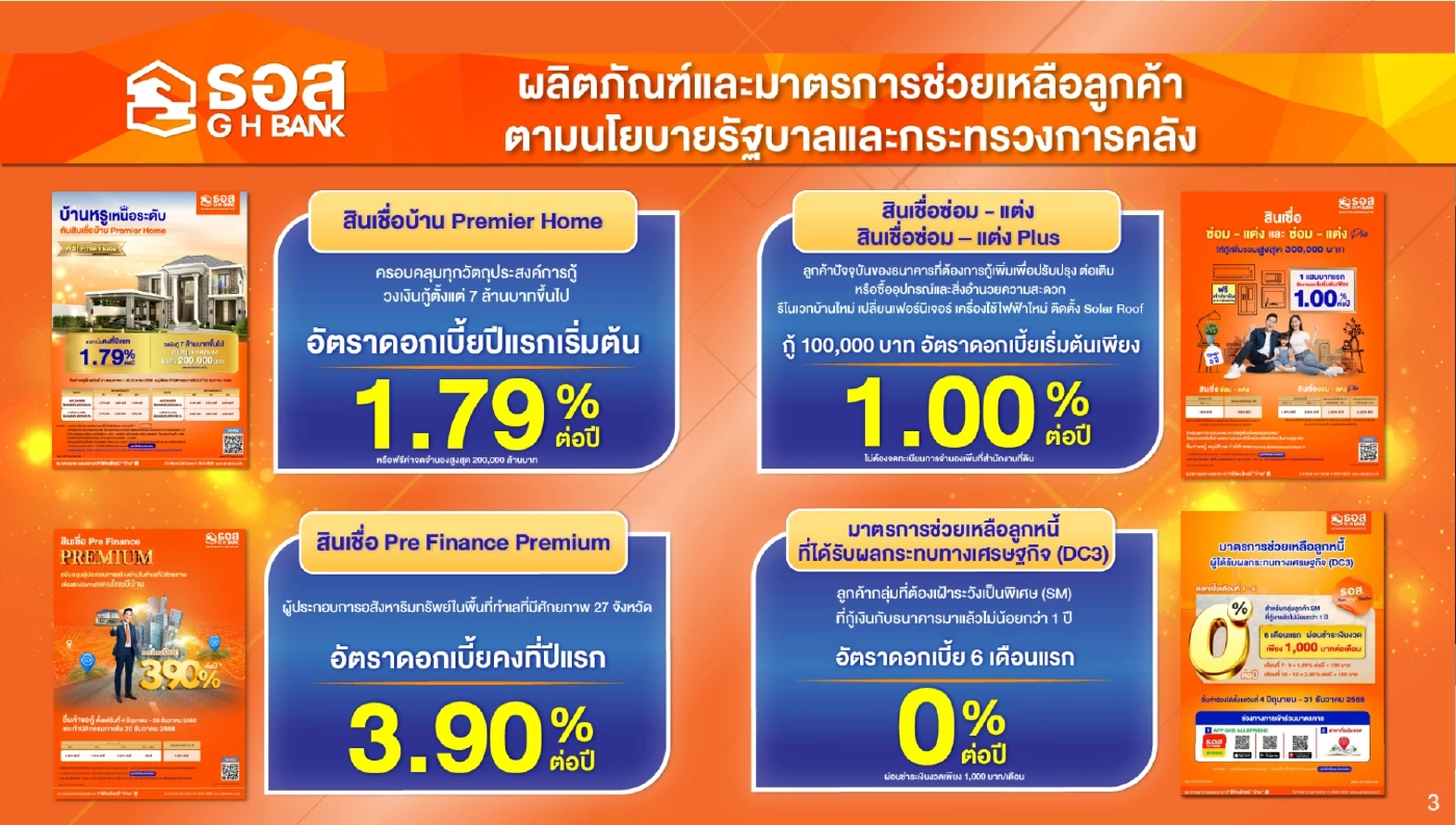 ธอส. ตั้งเป้าปล่อยกู้ใหม่ 2.4 แสนล้าน ชูสินเชื่อรองรับผู้สูงวัย